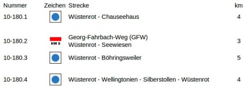 16km SAV-Wanderwege der OG-Wüstenrot